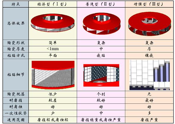 耐磨陶瓷风机型号 耐磨陶瓷风机型号